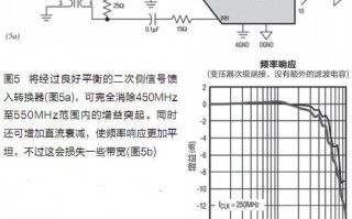 工业与汽车领域ADC隔离模块检测实操指南（适配工厂自动化与新能源车BMS场景，新手快速上手+工程师精准诊断）