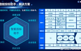 别再用老黄历做标书了！AI一出手，投标人的“苦日子”终于熬出头了