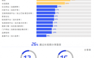 从不会做短视频到爆单躺赚，这家公司靠“云视AI获客代理矩阵营销”闷声发大财的秘密！