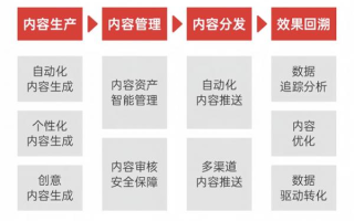 花几百块找人代装AI应用？别急着掏钱，听我这个过来人唠点大实话