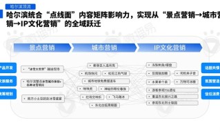别再自个儿跟那儿挠头做攻略了，咱的“赛博导游”真上岗了！