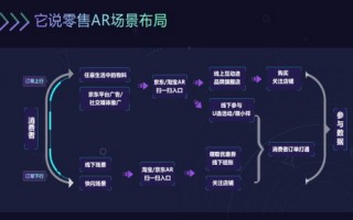 抓住AI浪潮的尾巴，聊聊百度AI代理加盟这事儿咋样？