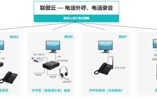 兰州AI外呼系统代理：我跑了一个月市场，才发现这玩意儿真能搞钱！