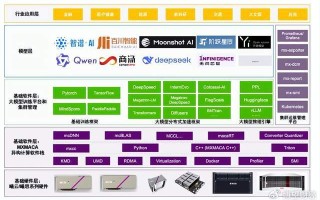 找算力比找对象还难？聊聊我眼里那些“中国AI显卡代理公司”的门道